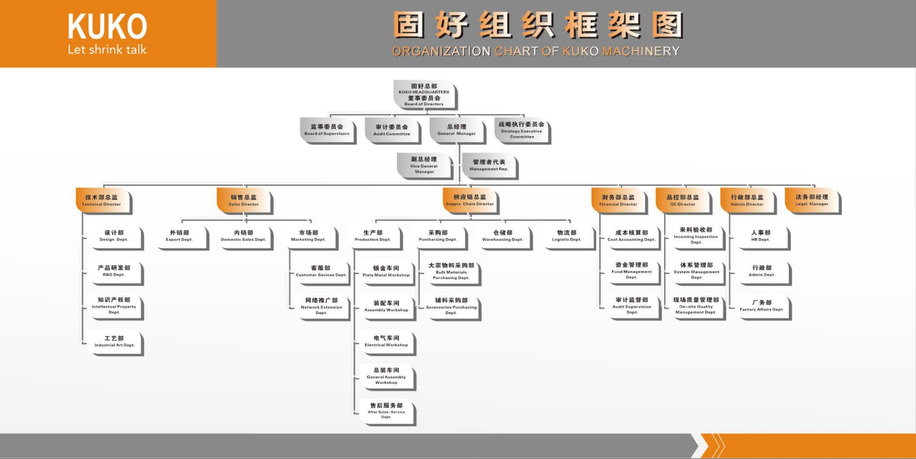 組織結(jié)構(gòu)圖(1)_00.png